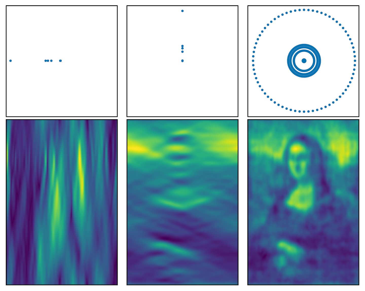How the Mona Lisa would look when observed with antennas in different orientations. When the antennas are lined up they can only discern details along that line. Using baselines at multiple angles yields a more complete image.