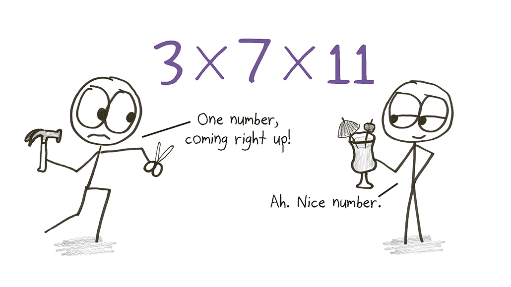 On the right a stick person with a hammer, scissors and an anxious expression rushes to the equation in the middle of the image is the equation '3 x 7 x 11', on the right a stickfigure holds a drink with an umbella in it and says 'Ah. Nice number.'