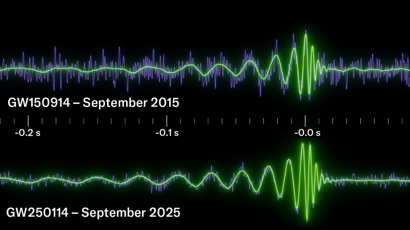 Two images show wiggly lines, the top from 2015 and bottom from 2025.