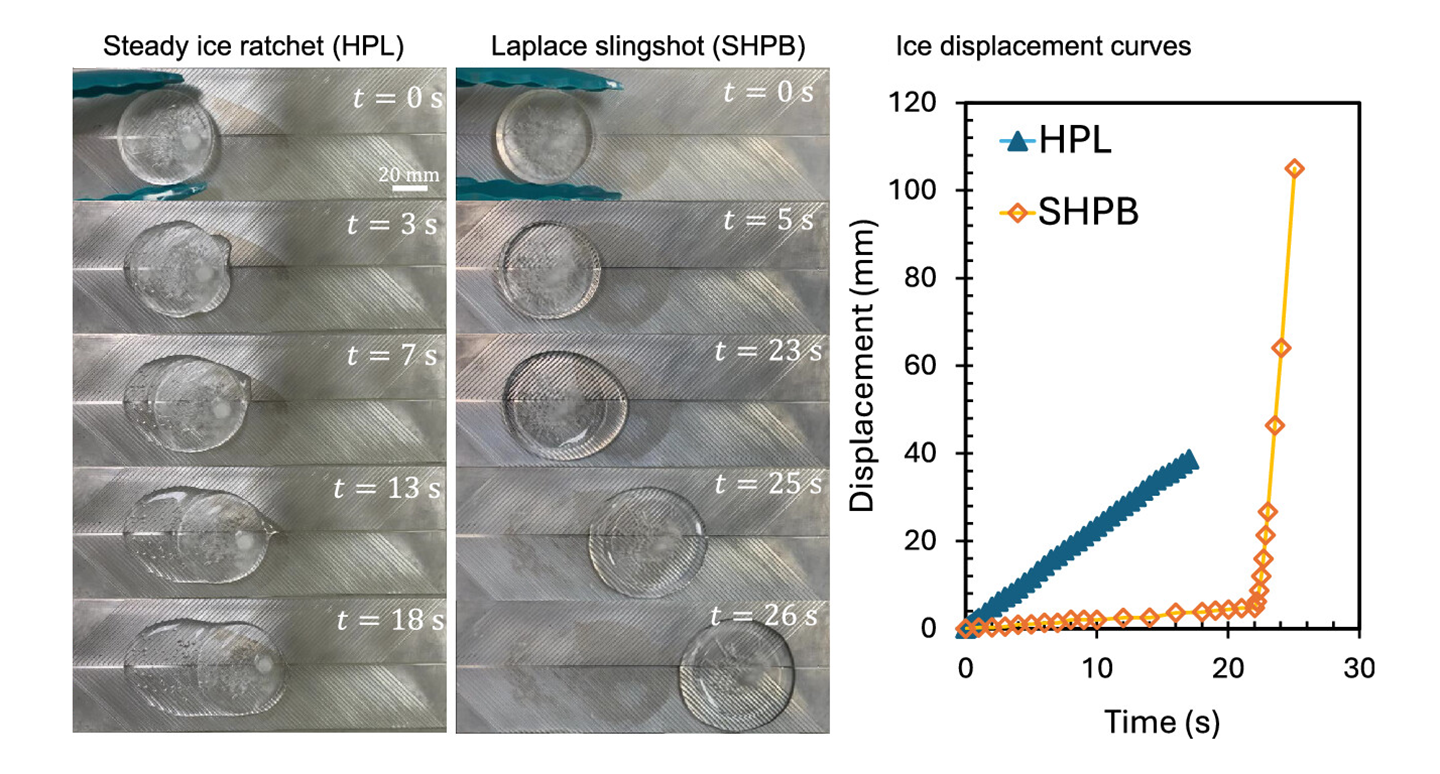 a composite photo showing the difference in ice movement with and without the waterproof sprace on the aluminum surface